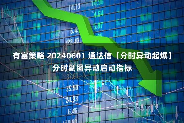 有富策略 20240601 通达信【分时异动起爆】分时副图异动启动指标